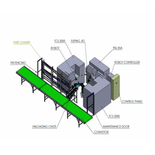 Robot Handling Automation